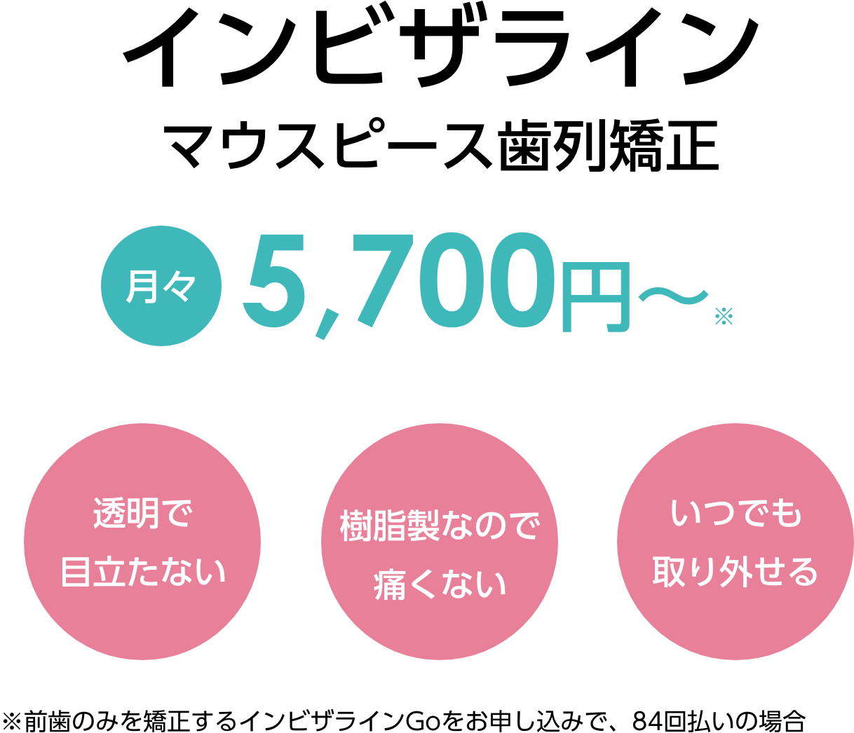 インビザラインマウスピース歯列矯正 月々5,700円〜